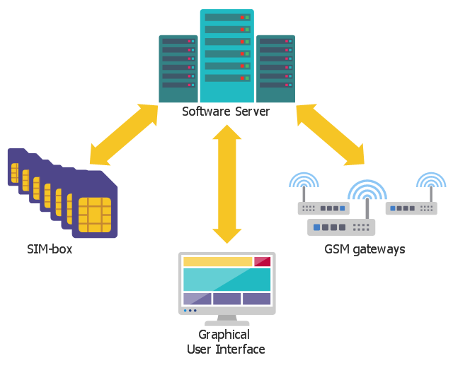 sim-card-hosting-service-nigeria